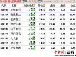 敦煌种业最新爆料信息网,揭秘农业科技新动态与市场动向