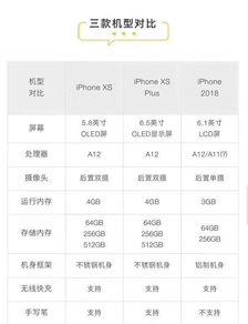 苹果最新爆料价格查询,价格大揭秘，新机型性价比分析